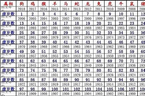 1980年生肖|1980年什么属相 1980年出生五行属什么命